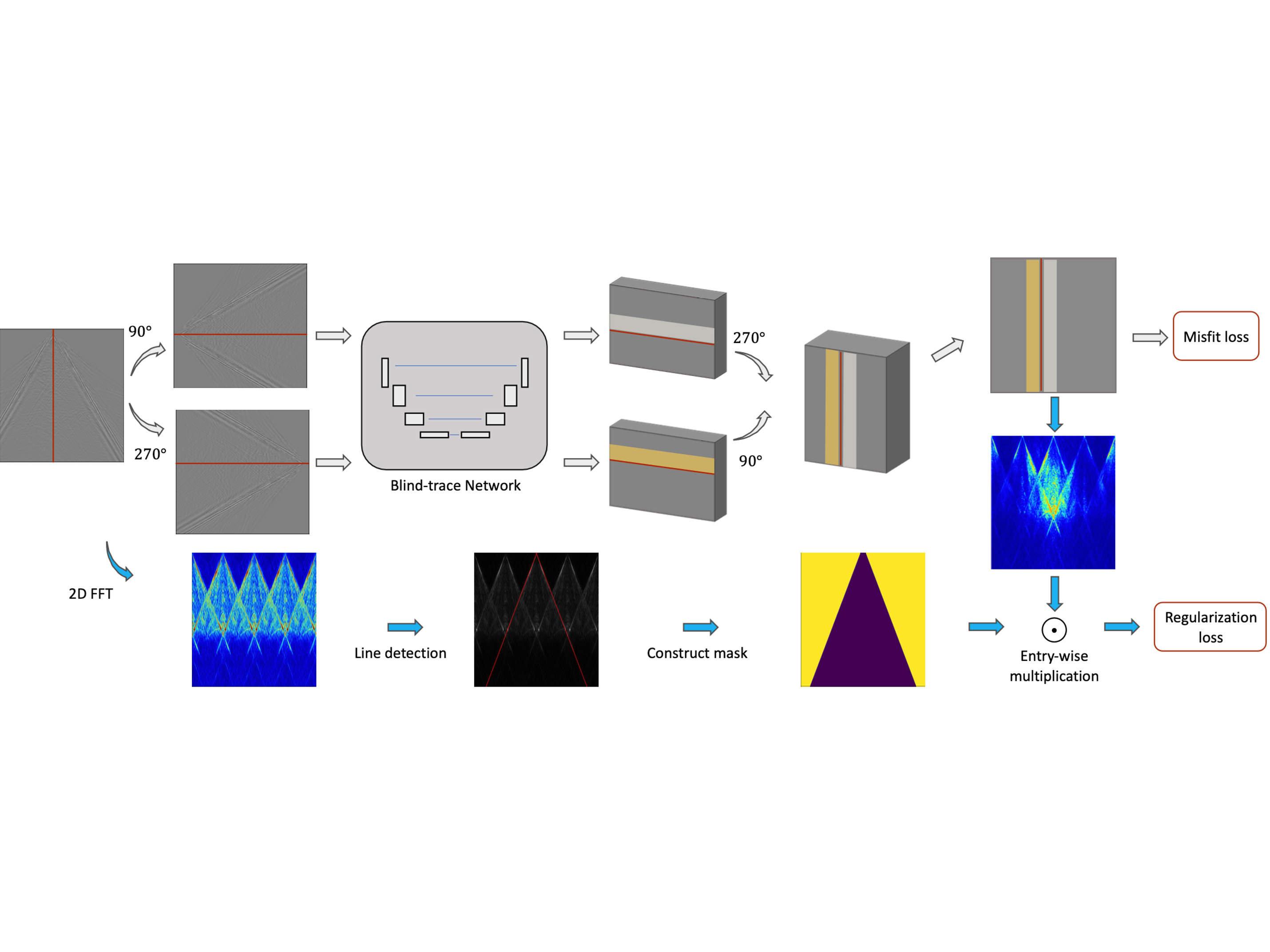 Interpolation